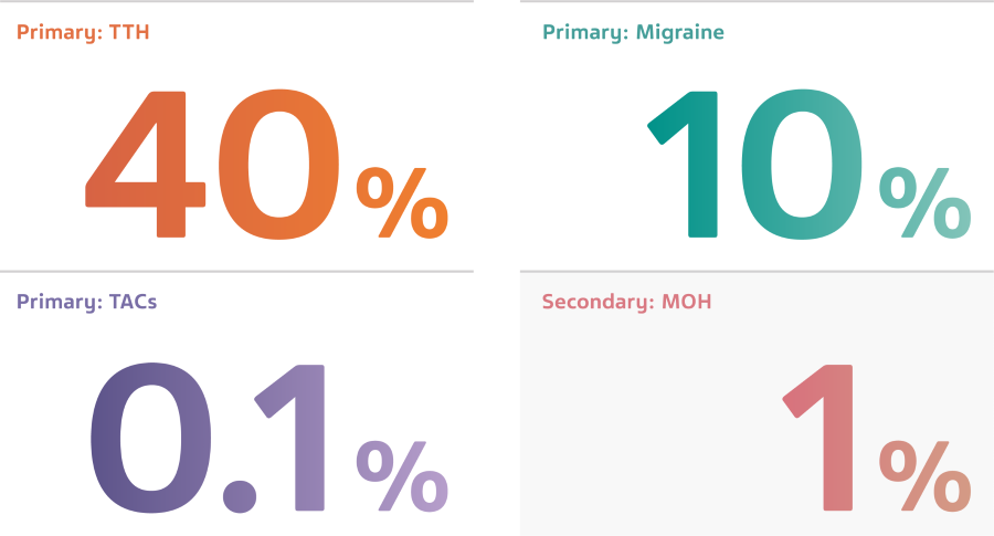TYPES OF M&H_PREVALENCE_300ppi.png